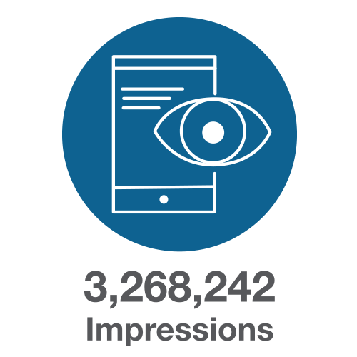 3,268,242 Impressions