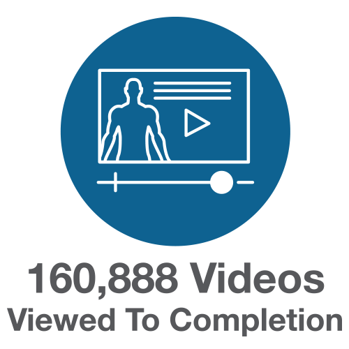 160,888 Videos Viewed To Completion